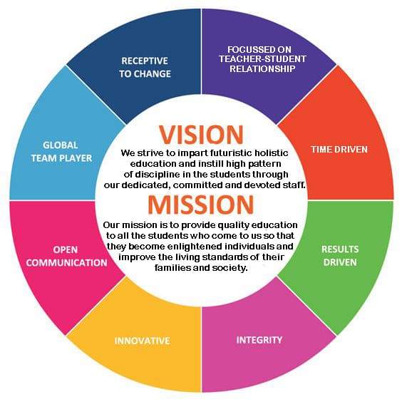 vision